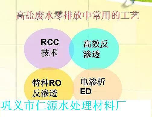 聚丙烯酰胺廠家:水處理零排放中電滲析ED核心工藝圖文詳解