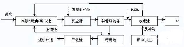 ��ϴ�׻��Uˮ̎��D��