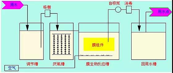 ��ˎ�S�Uˮ̎������+����D��