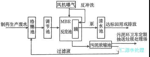 ��ˎ�S�Uˮ̎������+����D��