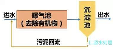 錳砂濾料廠家告訴您城市污水處理的百年發展歷史