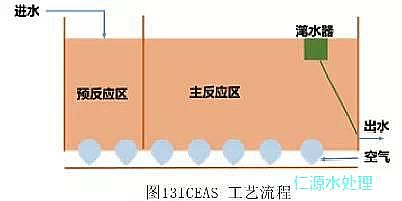 錳砂濾料廠家告訴您城市污水處理的百年發展歷史