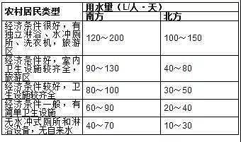 2018���w�S��?y��n)V�ϏS�ң��r(n��ng)��������ˮˮ����ˮ�|(zh��)�c�ŷ�Ҫ��