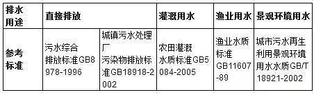 2018���w�S��?y��n)V�ϏS�ң��r(n��ng)��������ˮˮ����ˮ�|(zh��)�c�ŷ�Ҫ��