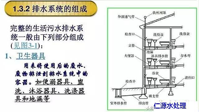 聚合氯化鋁廠家:我們所生活居住的樓房生活污水排水系統(圖文并茂)
