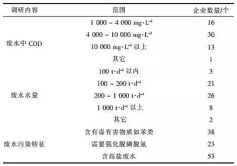 �۱�ϩ�����S�ҷ���������������I�Uˮ̎���F��