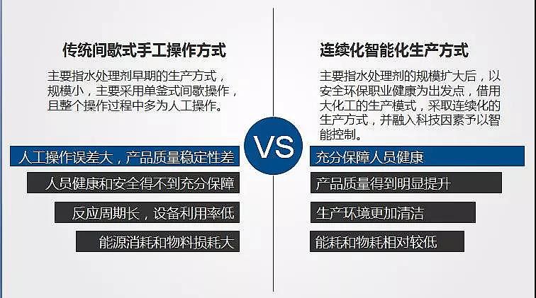 仁源水處理聚丙烯酰胺關于水處理劑的創新與發展