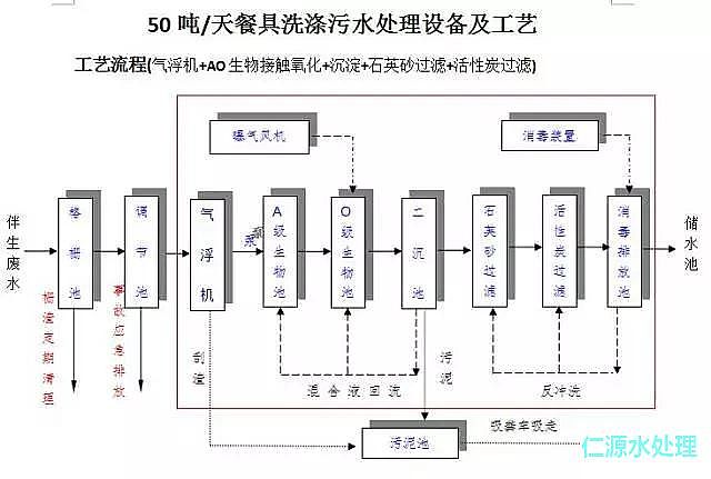 50��/��;�ϴ����ˮ̎�����̸����D