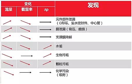 Ҭ������̿�S���\�෴�B͸Ĥϵ�y(t��ng)�Ć��}�c��ȡ��ʩ