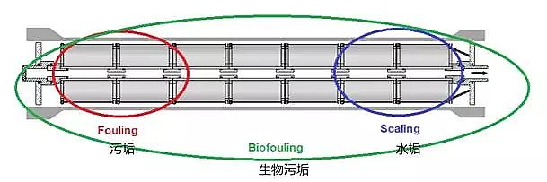 Ҭ������̿�S���\�෴�B͸Ĥϵ�y(t��ng)�Ć��}�c��ȡ��ʩ