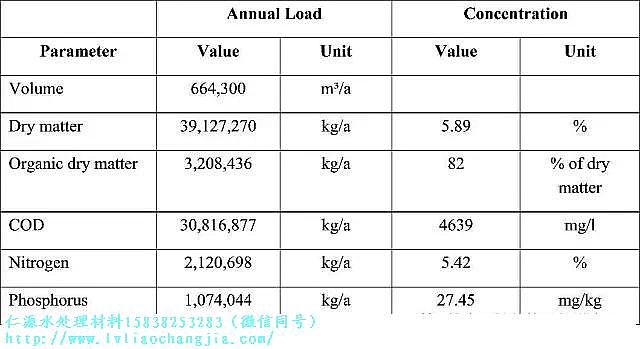 仁源陰離子聚丙烯酰胺HPAM廠家帶您走近德國柏林Wassmannsdorf 污水處理廠