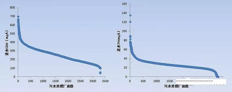 聚合氯化鋁鞏義廠家頒布污水處理升級改造的五個關鍵問題