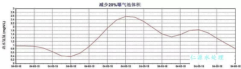 聚合氯化鋁鞏義廠家頒布污水處理升級改造的五個關鍵問題