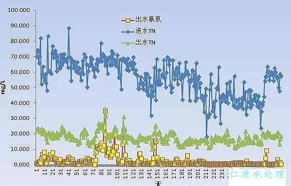 聚合氯化鋁鞏義廠家頒布污水處理升級改造的五個關鍵問題