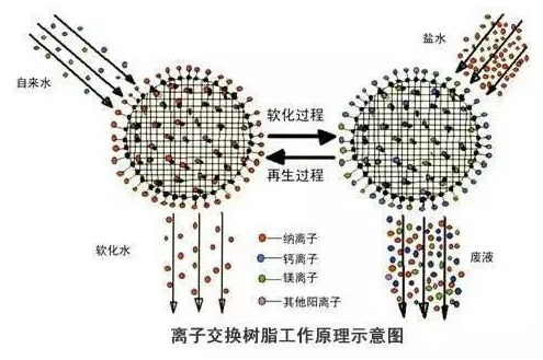 ʯӢɰ�V�����a(ch��n)�S����ʷ��