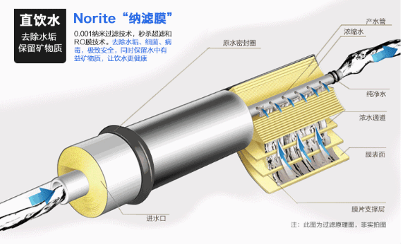 ʯӢɰ�V�����a(ch��n)�S����ʷ��