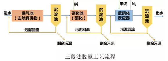 ʯӢɰ�V�����a(ch��n)�S����ʷ��