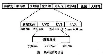 ʯӢɰ�V�����a(ch��n)�S����ʷ��