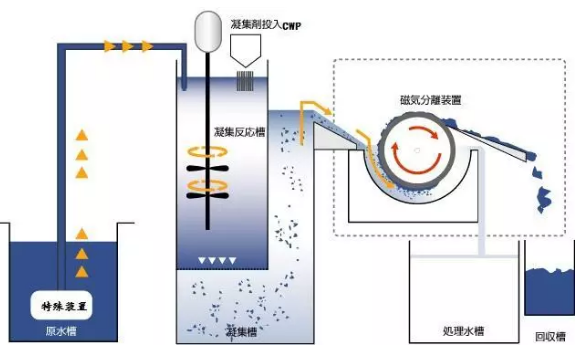 ʯӢɰ�V�����a(ch��n)�S����ʷ��