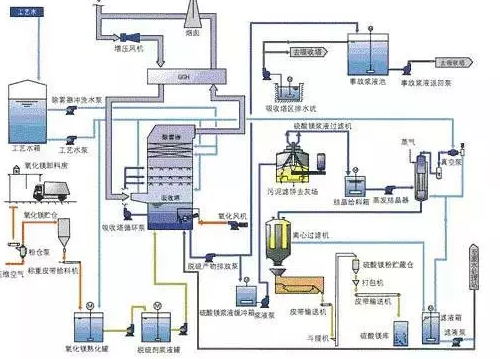 ʯӢɰ�V�����a(ch��n)�S����ʷ��