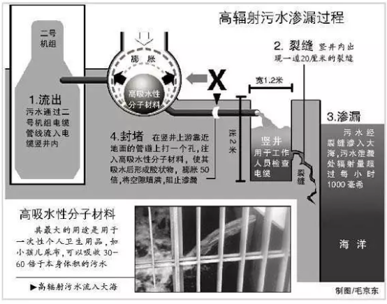 ʯӢɰ�V�����a(ch��n)�S����ʷ��