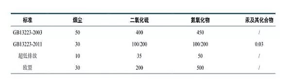 Ҭ������̿���a(ch��n)�S�������Ї������Ⱦ�F(xi��n)��Ї������Ⱦ