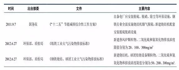 Ҭ������̿���a(ch��n)�S�������Ї������Ⱦ�F(xi��n)��Ї������Ⱦ