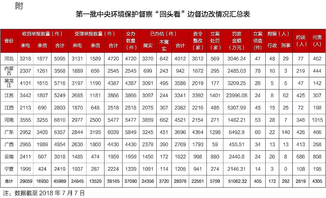 �w�S�����a�S�ҡ���һ������h�����조���^������10ʡ�^����Ⱥ���e��3.8�f������؟4305��