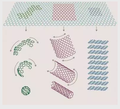 ��ʯ�V�����a�S�ҡ����S̼�Wʯīϩ����ˮ̎���N�������������ˮ����!