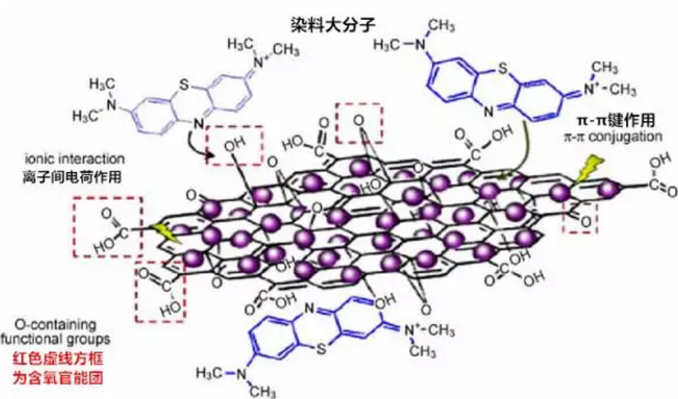 ��ʯ�V�����a�S�ҡ����S̼�Wʯīϩ����ˮ̎���N�������������ˮ����!