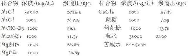 Ҭ������̿���a(ch��n)�S(ch��ng)�Ҟ���ȫ��������B͸��(n��i)���Y(ji��)��(g��u)������ԭ��