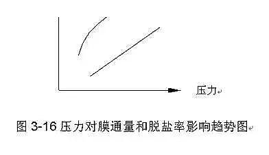 Ҭ������̿���a(ch��n)�S(ch��ng)�Ҟ���ȫ��������B͸��(n��i)���Y(ji��)��(g��u)������ԭ��