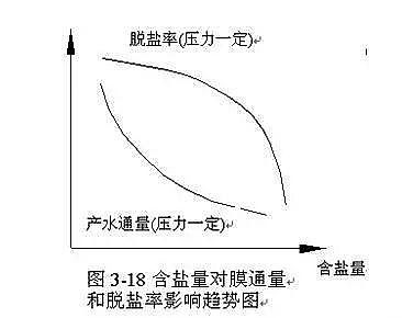 Ҭ������̿���a(ch��n)�S(ch��ng)�Ҟ���ȫ��������B͸��(n��i)���Y(ji��)��(g��u)������ԭ��