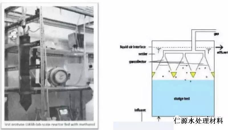 海綿鐵濾料除氧劑廠家話說厭氧技術的前世今生