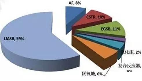 海綿鐵濾料除氧劑廠家話說厭氧技術的前世今生
