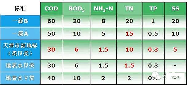 28%含量聚合氯化鋁PAC生產(chǎn)廠家類四類水體