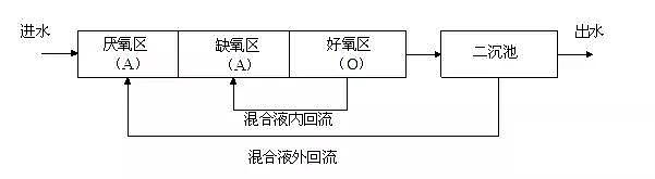 28%含量聚合氯化鋁PAC生產(chǎn)廠家類四類水體