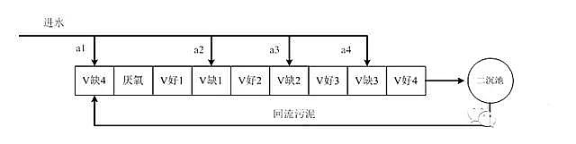 28%含量聚合氯化鋁PAC生產(chǎn)廠家類四類水體