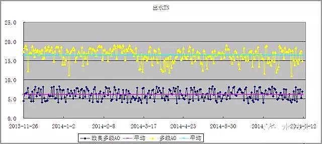 28%含量聚合氯化鋁PAC生產(chǎn)廠家類四類水體