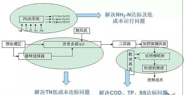 28%含量聚合氯化鋁PAC生產(chǎn)廠家類四類水體