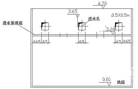 無(wú)煙煤濾料廠(chǎng)家匯總水處理常用計(jì)算公式