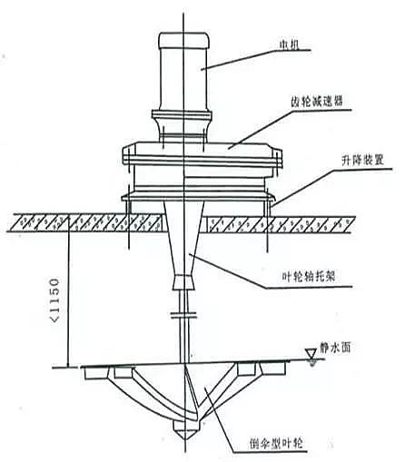 陶粒濾料廠家淺析水處理工程中的曝氣系統工作原理