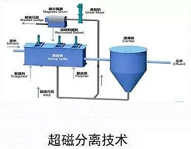 ʯӢɰ�V�����a�S����ˮ̎��S�ߘ˜��ŷż��g�c����