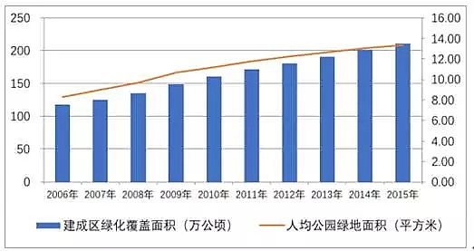 鵝卵石濾料生產(chǎn)廠家中國(guó)園林景觀行業(yè)發(fā)展現(xiàn)狀和未來(lái)趨勢(shì)