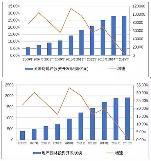 鵝卵石濾料生產(chǎn)廠家中國(guó)園林景觀行業(yè)發(fā)展現(xiàn)狀和未來(lái)趨勢(shì)