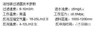 精制石英砂濾料廠家詳解4種過濾器的原理及結(jié)構(gòu)