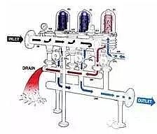 精制石英砂濾料廠家詳解4種過濾器的原理及結(jié)構(gòu)