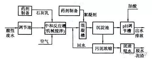 ұ���Uˮ̎��D�Ĳ�ï