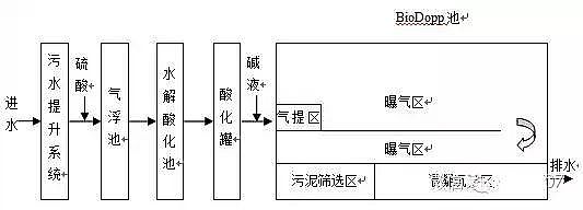 ú�����Uˮ̎��