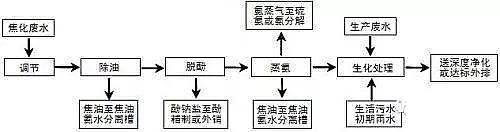 ú�����Uˮ̎��